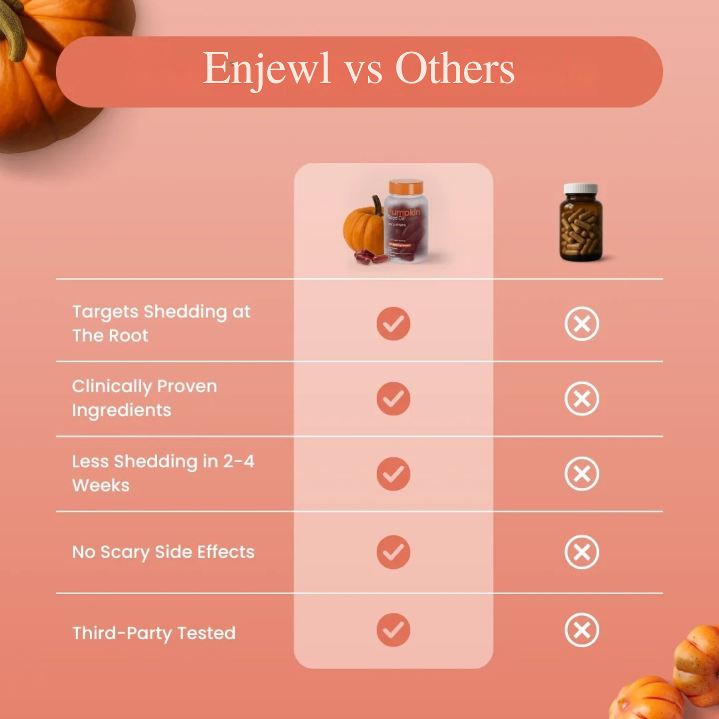 Pumpkin Seed Oil Softgels - Enjewl