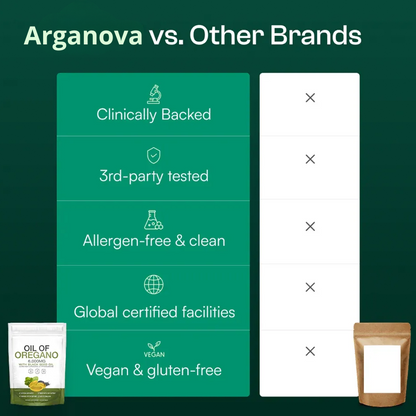 Arganova | Oregano Oil Capsules
