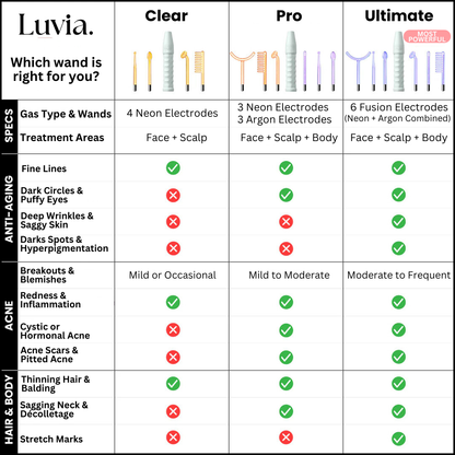 BeautyPro 2.0 - High Frequency Wand - Enjewl