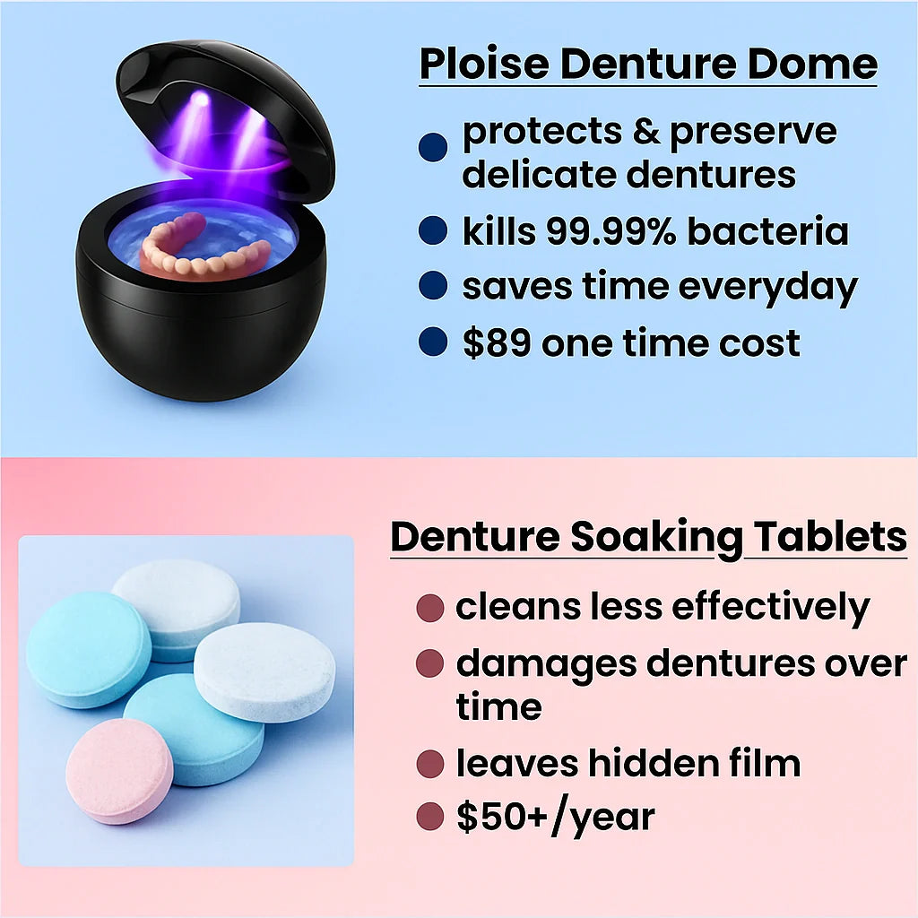 Dôme de Prothèse Dentaire