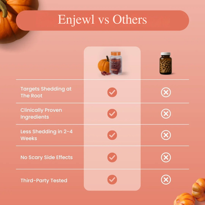 Pumpkin Seed Oil Softgels - Enjewl