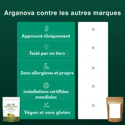 Arganova  |Adieu l'Inconfort !  Le Secret de votre Vitalité Retrouvée. (Copie)