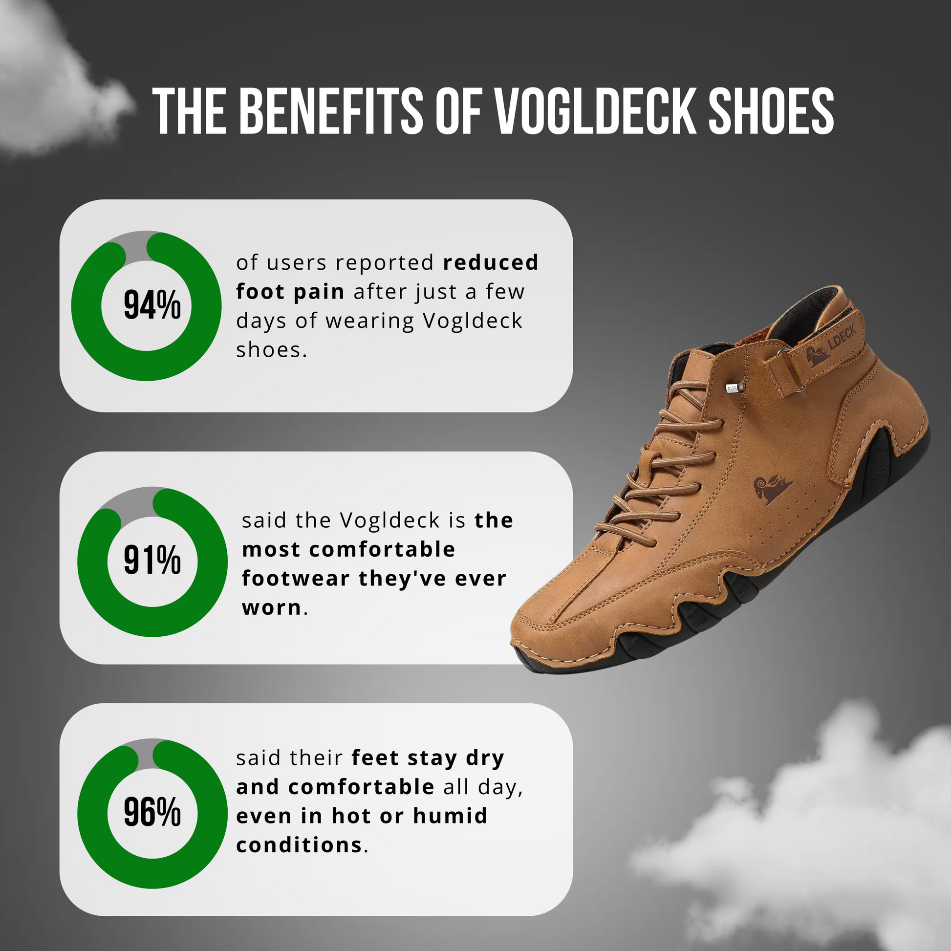 VogLDeck - Chaussures orthopédiques et respirantes