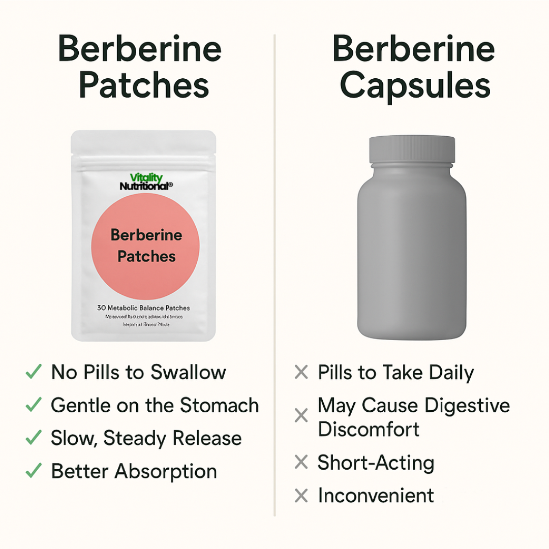 VN® Berberine Patches