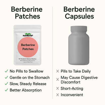 VN® Berberine Patches